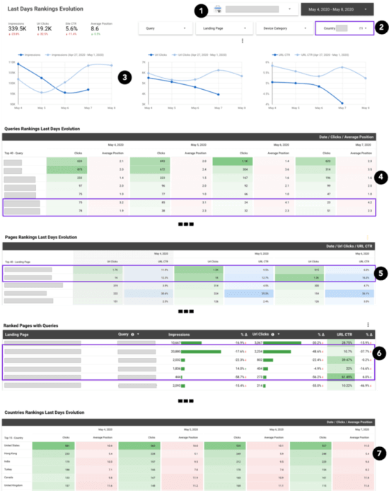 4 case studies show impact of Google’s latest core update | Smart Insights