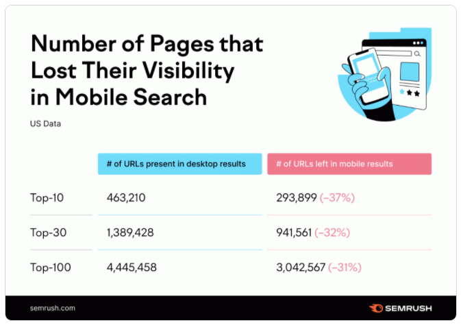 The 7 Best Mobile Search Engines