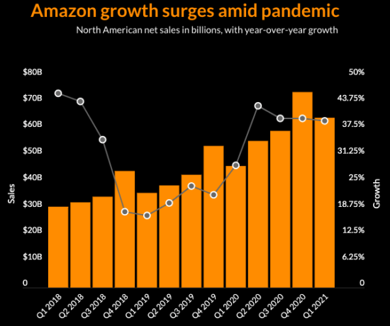 amazon marketing strategy business case study smart insights