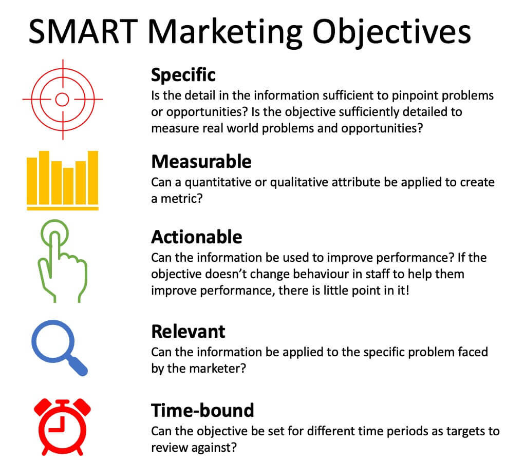 Marketing Objectives To Support Your Smart Goals Smart Insights