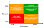 Brand identity - what does it mean? [Models + examples] | Smart Insights