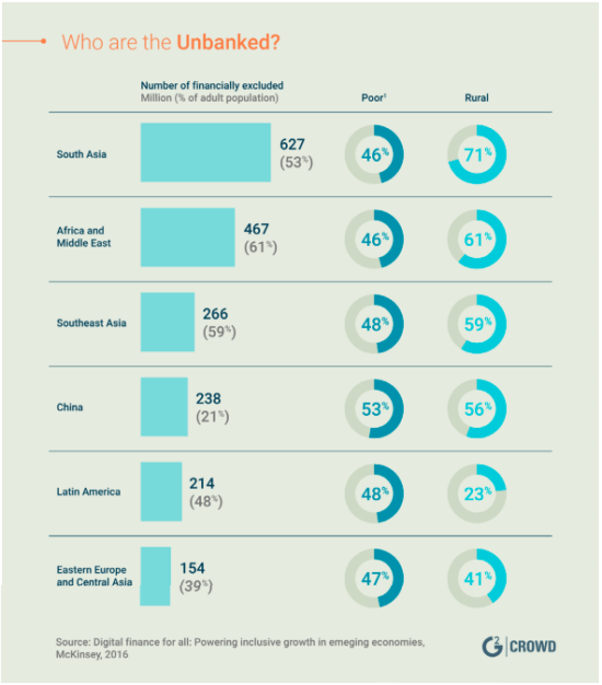 What can we learn from the fintech marketing boom? [Financial Services]