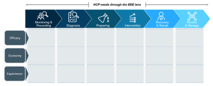 Healthcare marketing strategy trends for 2024 | Smart Insights