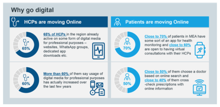 Healthcare marketing strategy trends for 2024 | Smart Insights