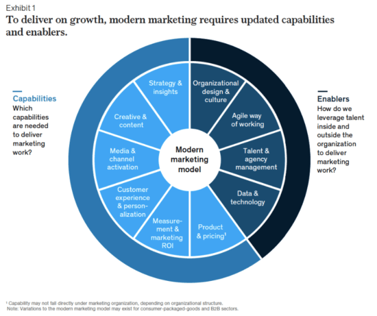 Healthcare Digital Transformation Strategy And Planning Recommendations