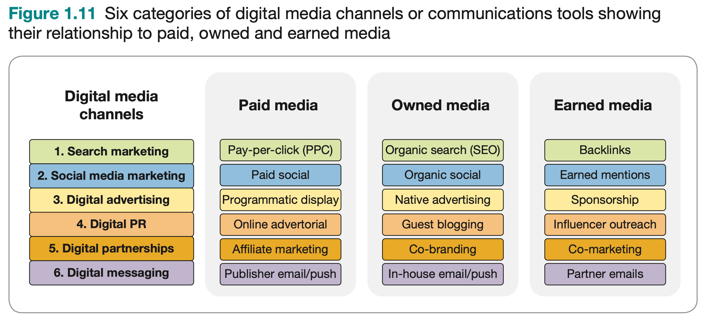 The 5 Finest Advertising Channels For Small Companies And Startups 