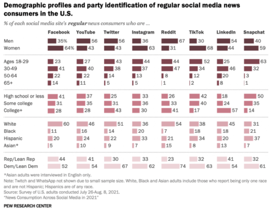 Global social media statistics research summary 2024 [May 2024]