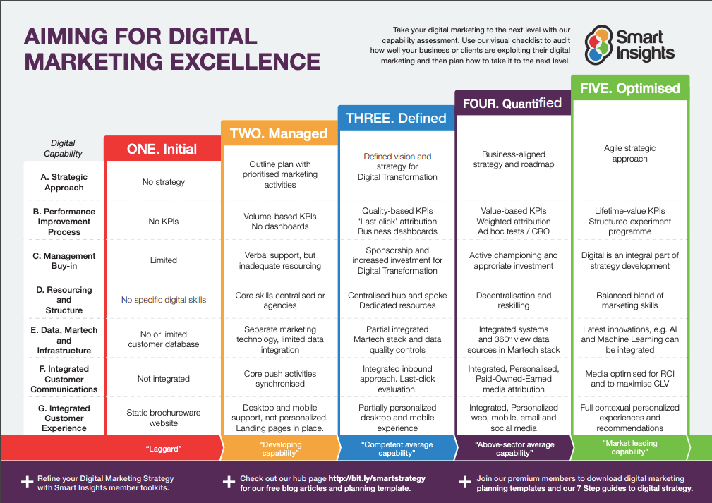 Digital Marketing Strategy How To Structure A Plan For 2024 