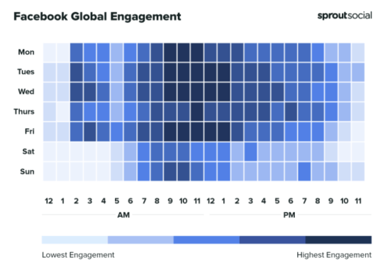 Global social media statistics research summary 2024 [May 2024]