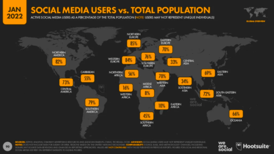 Global Social Media Statistics Research Summary 2022 [june 2022]