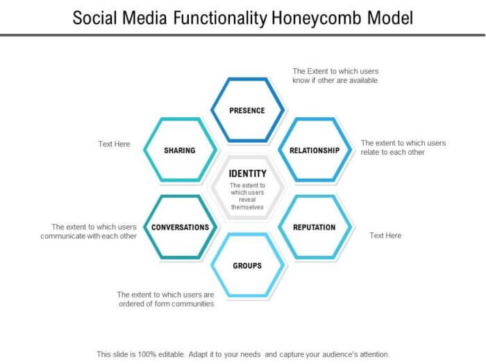 Digital Marketing Models: The Honeycomb Model | Smart Insights