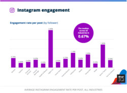 Global social media statistics research summary 2024 [May 2024]