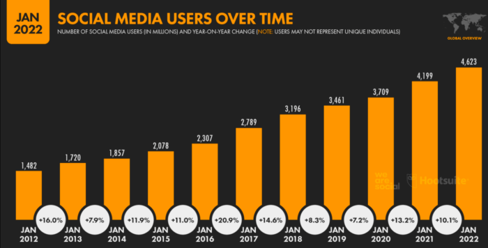 Global Social Media Statistics Research Summary June Hot Sex Picture