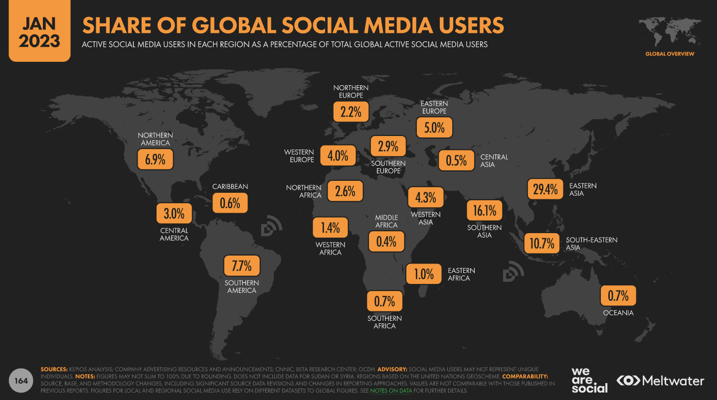 Global social media statistics research summary 2023 [June 2023