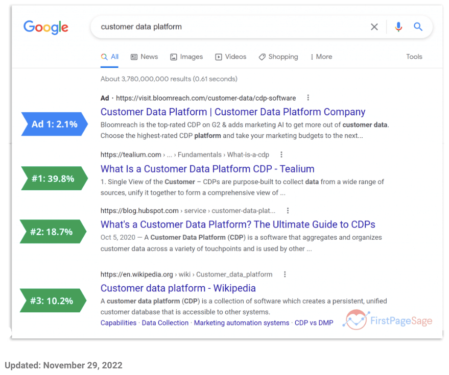 Search Results 