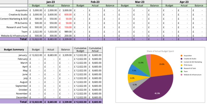 marketing budget plan template xls