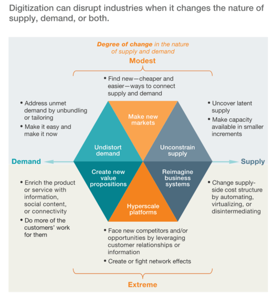 What Is A Digital Strategy And How Should It Be Structured? | Smart ...