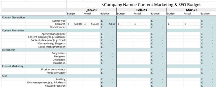 marketing budget of a business plan