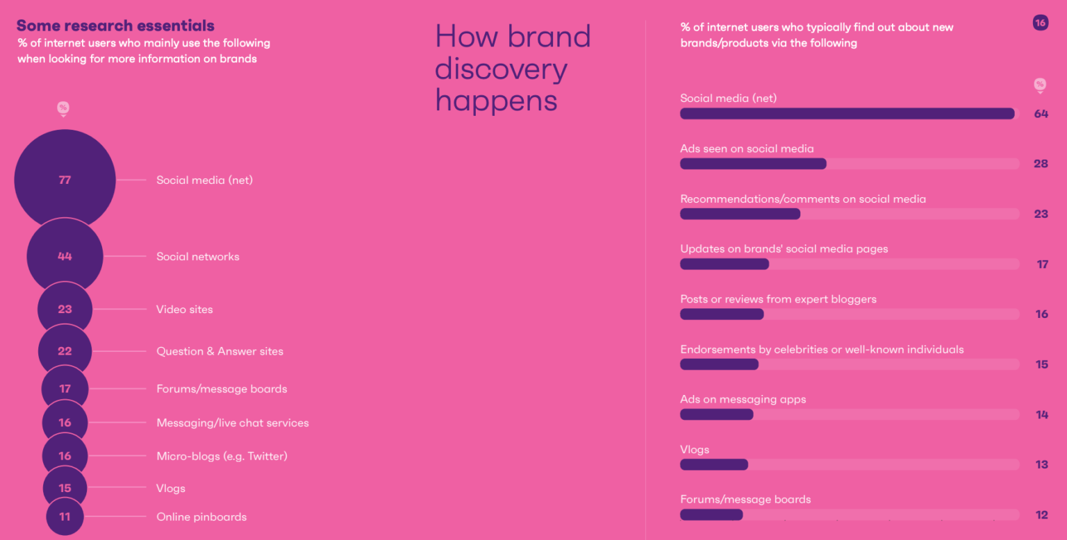 Global Social Media Statistics Research Summary 2024 [May 2024]