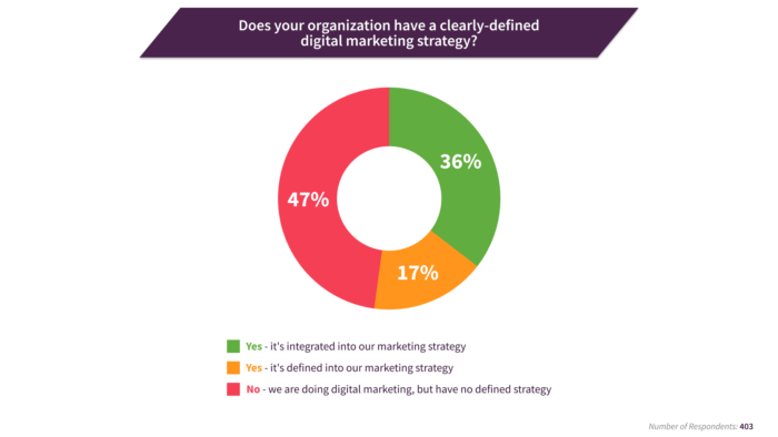 Digital marketing strategy: How to structure a plan for 2024?