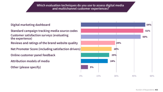 2024 Digital Marketing Trends Shaping The Future Of Marketing 