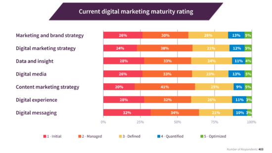 2024 Digital Marketing Trends Shaping The Future Of Marketing | Smart ...