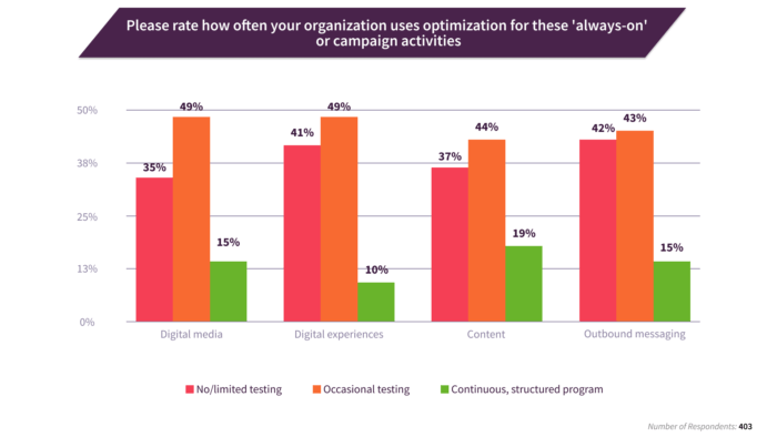 2024 Digital Marketing Trends Shaping The Future Of Marketing Smart   5 Testing Digital Marketing 700x394 