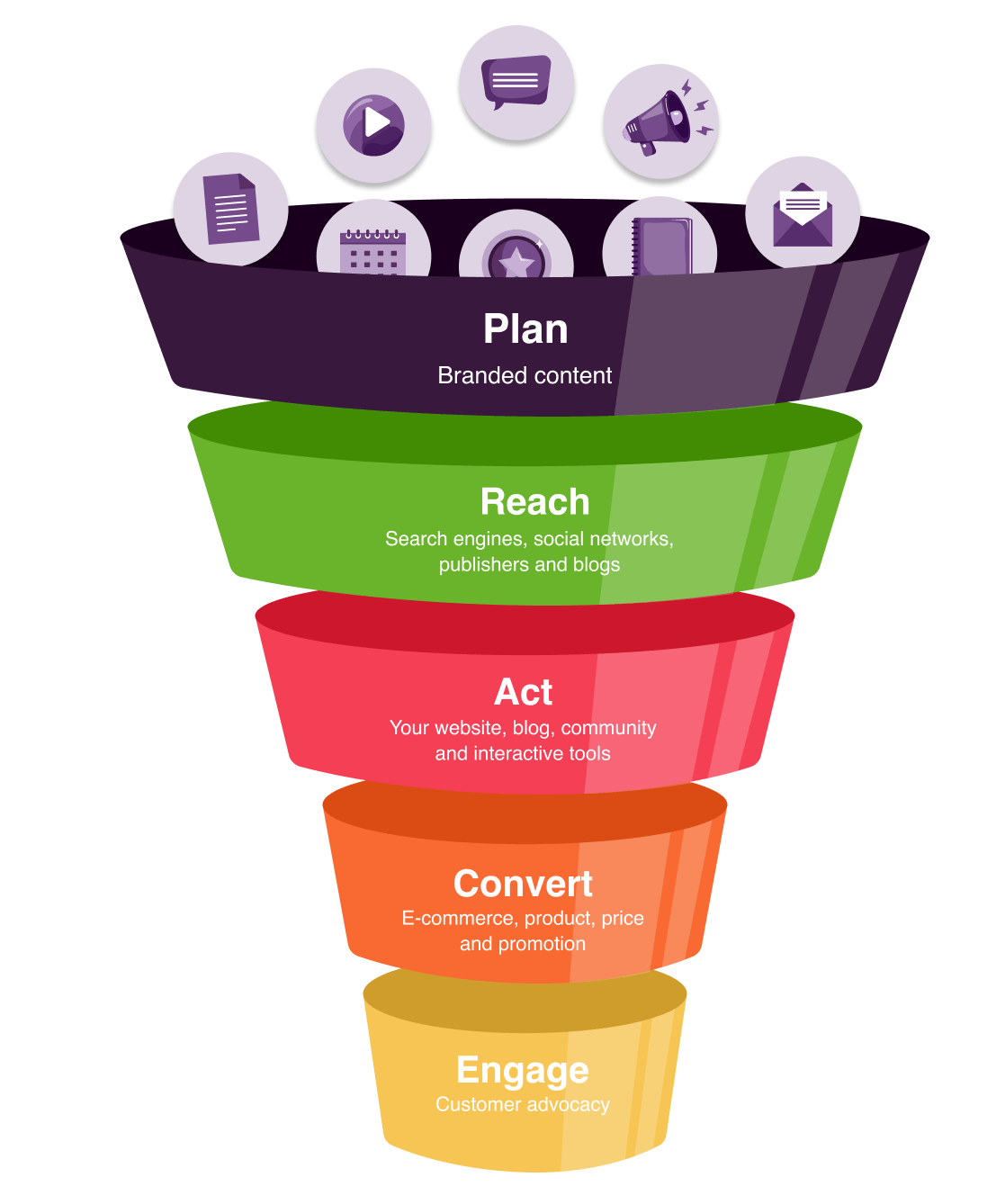 Marketing strategy template
