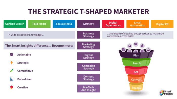 Are you a T-Shaped Marketer? And which type? | Smart Insights