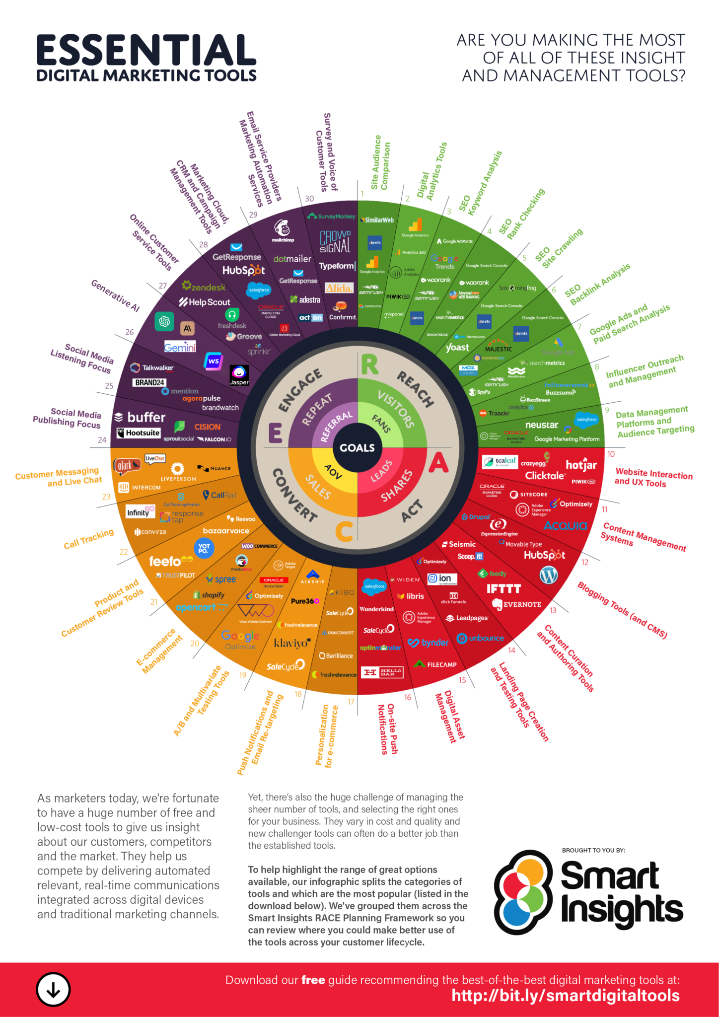 2024 Essential Digital Marketing Tools Infographic Smart Insights   Tools Wheel Update NEW RACE Branding And Page Copy 2024 1 1448x2048 